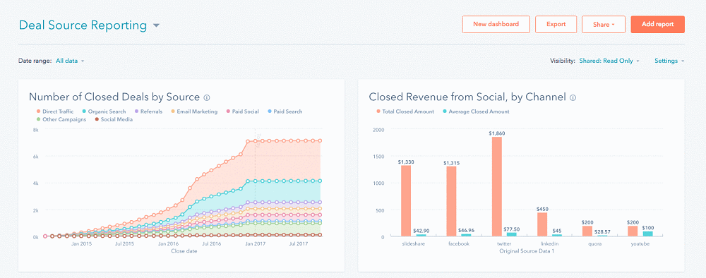 HubSpot - Online Marketing Toolset For Business