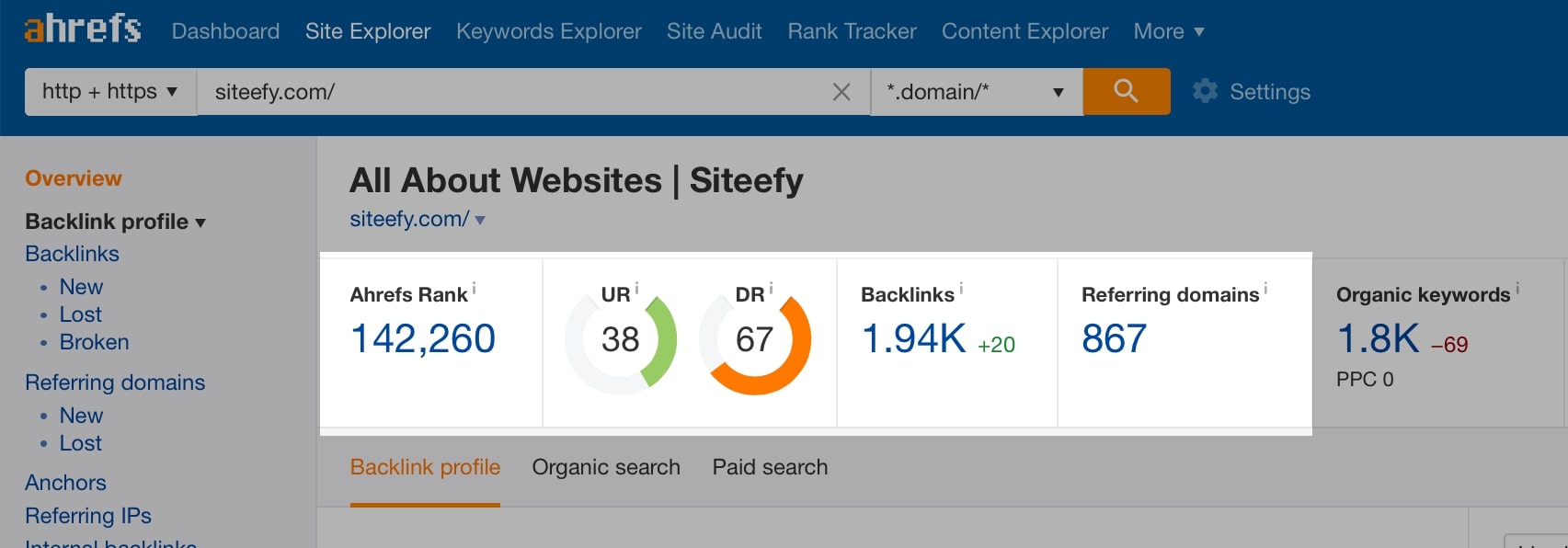 Ahrefs vs SEMrush Site Explorer