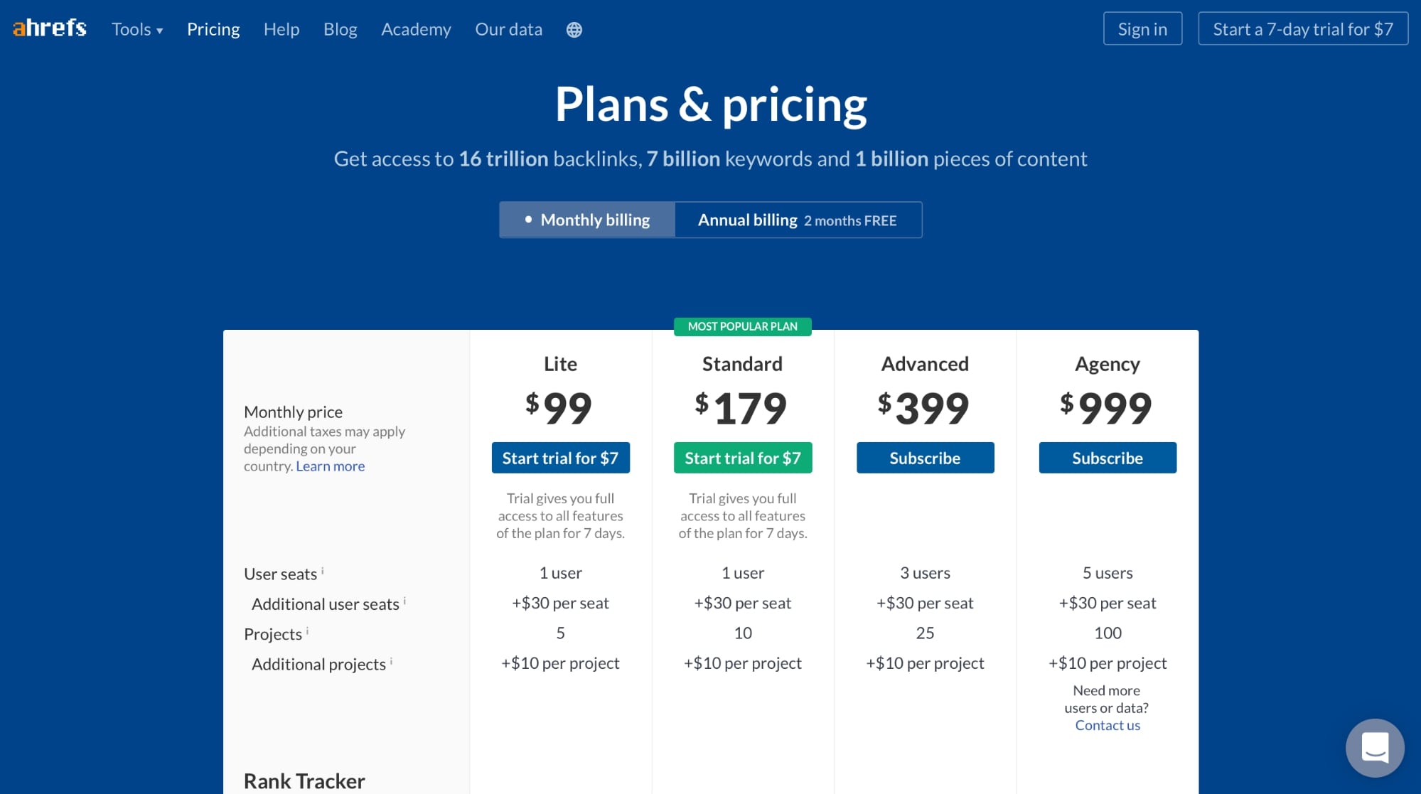 Ahrefs pricing