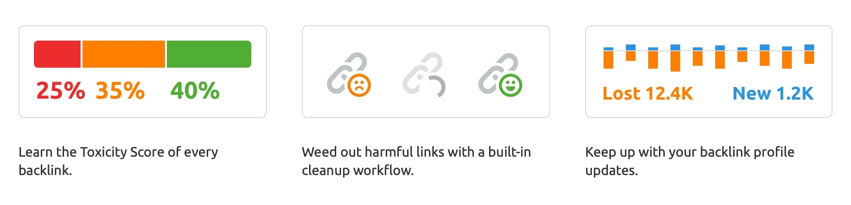 Backlink Audit tool in SEMrush to find Link Toxicity score