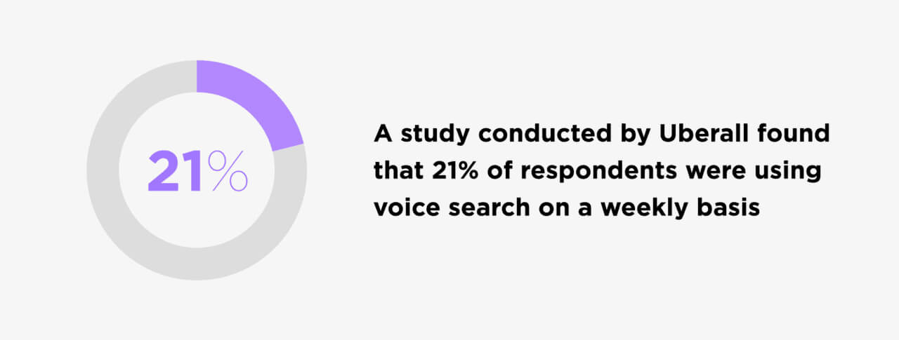 People using search through voice