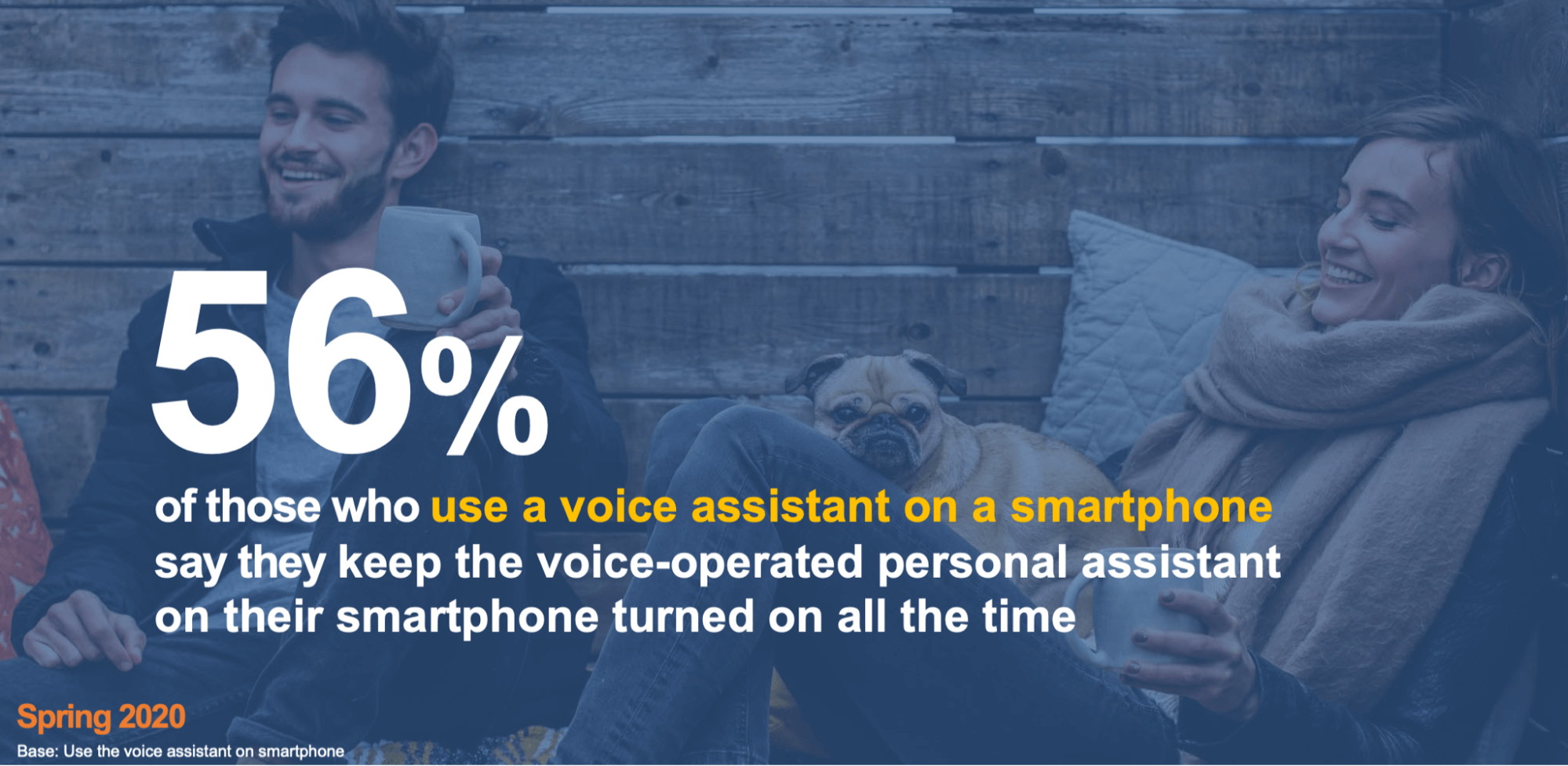Users using Voice Assistant on Smartphone