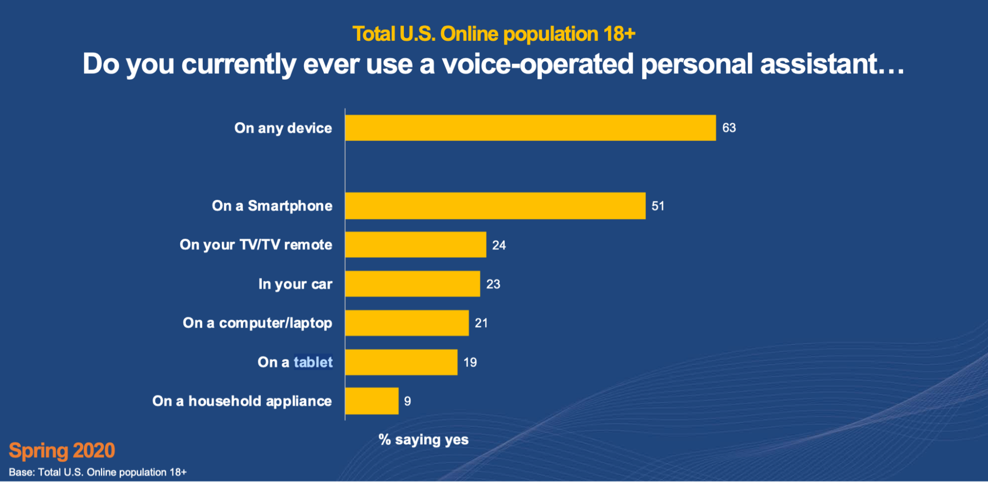Voice Search Device Trends