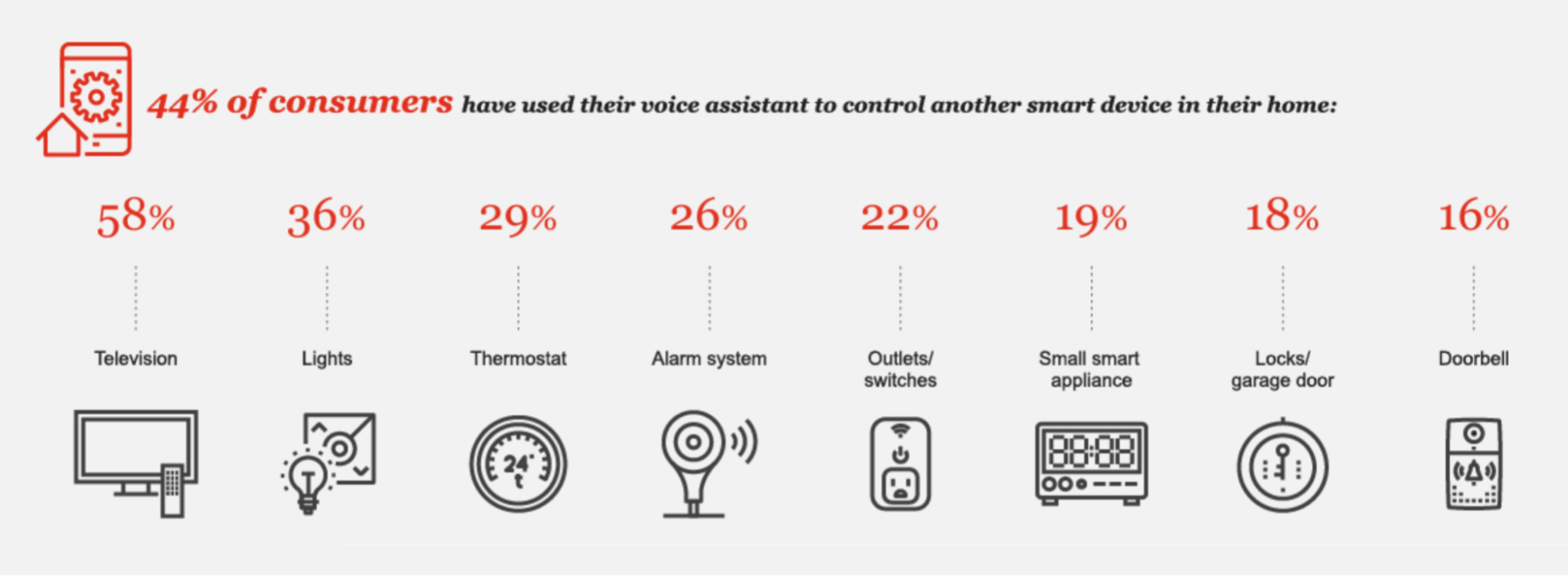 Voice Search Usage Trends