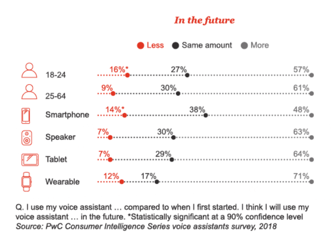 Voice search predictions