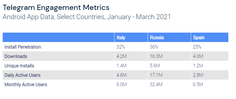 Engagement numbers