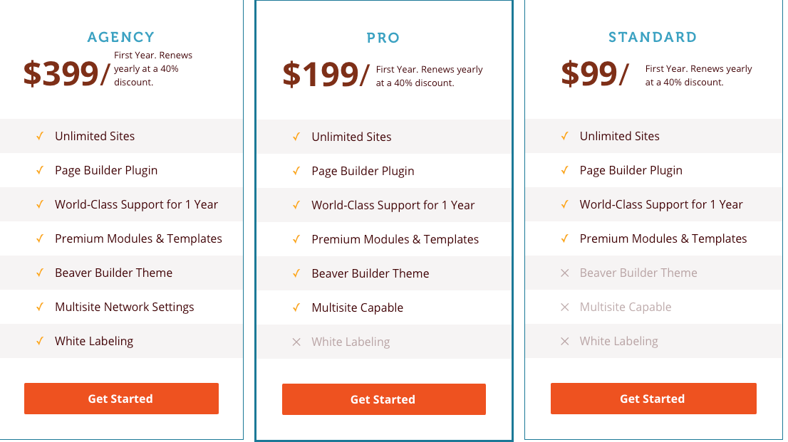 Beaver Builder Pricing
