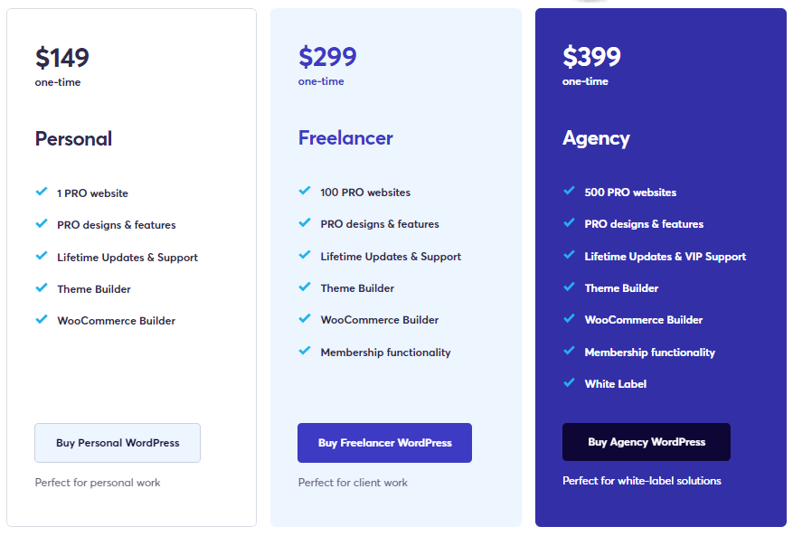 Brizy WooCommerce Builder Lifetime Plans (Brizy Pro)