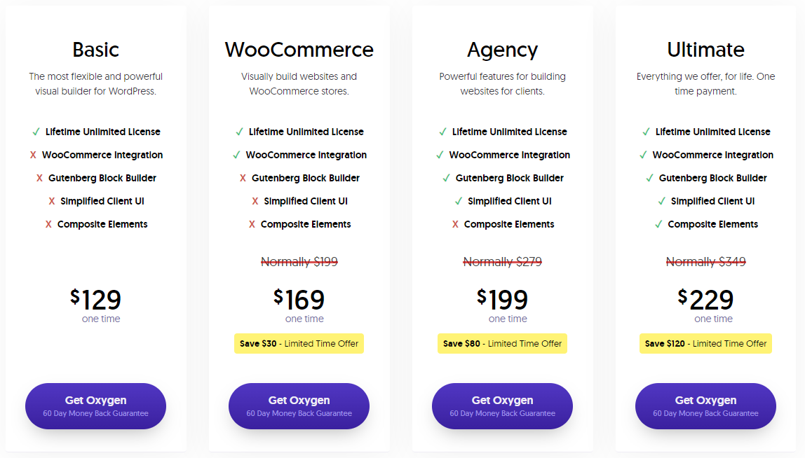 Oxygen pricing plans