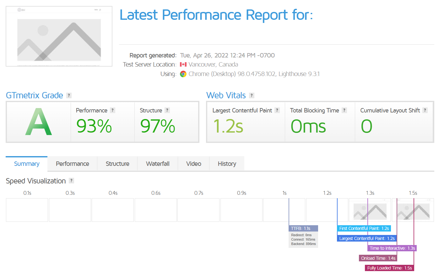 GTmetrix results of our custom divi landing page