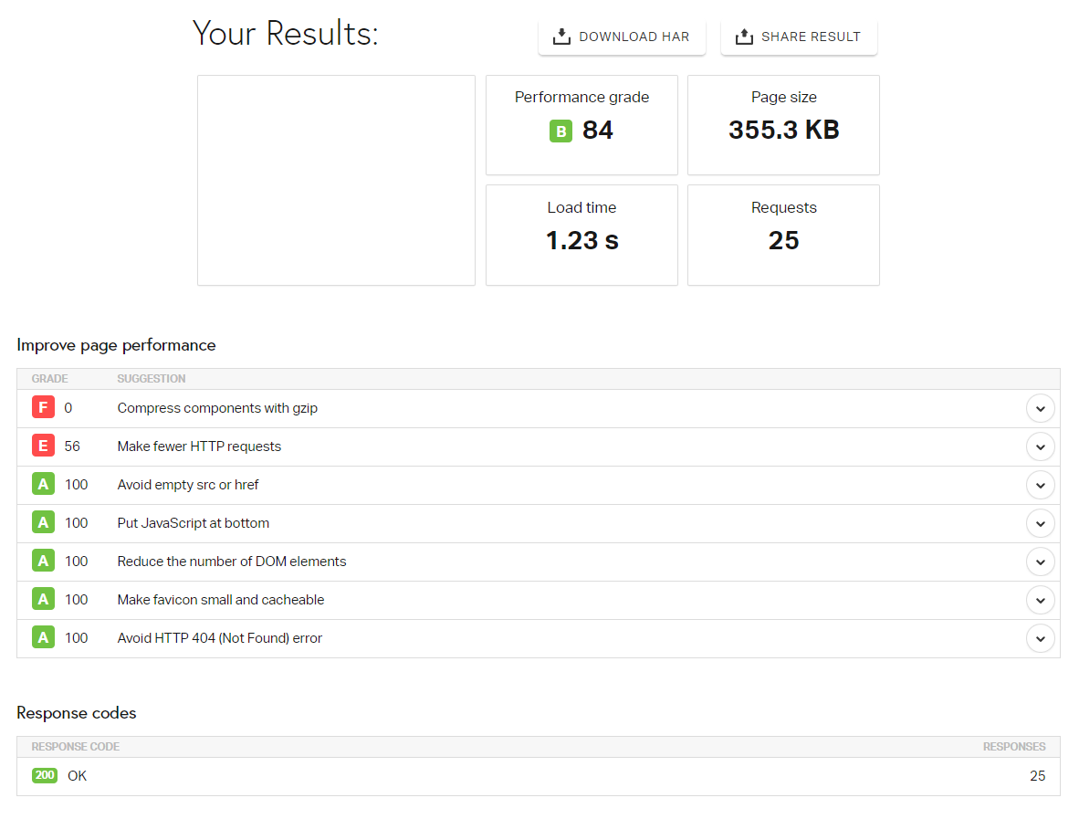 Pingdom results of our custom divi landing page
