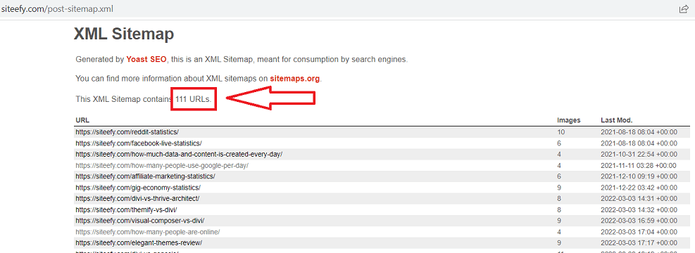 Checking Siteefy's page numbers using XML Sitemap