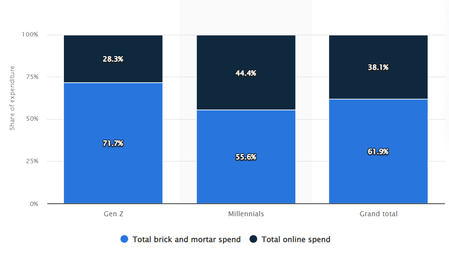 Black Friday shopper demographics