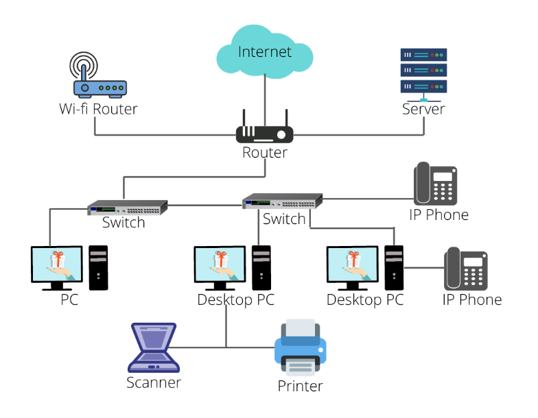 Physical Components of the Internet