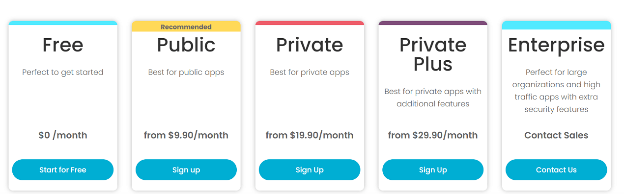 Fliplet's pricing plans