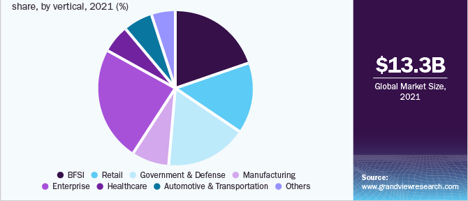 Global Artificial Intelligence in Cybersecurity Market (As of 2021)