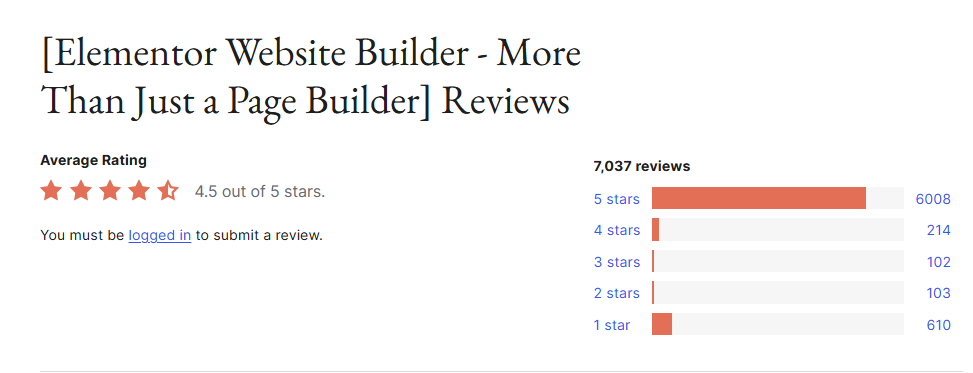 Elementor's average rating on WordPress