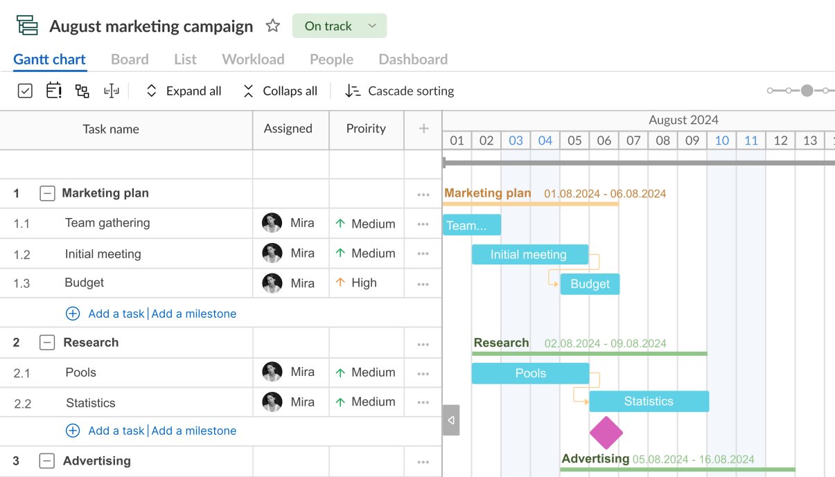 GanttPRO Gantt chart