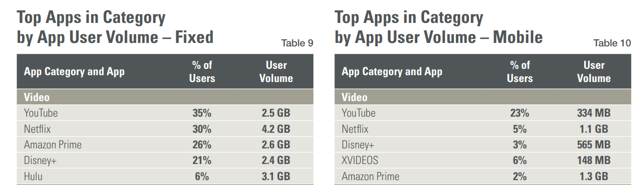 Youtube App user volume