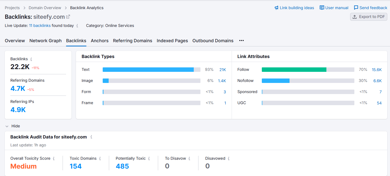 Checking Backlink Types with Semrush