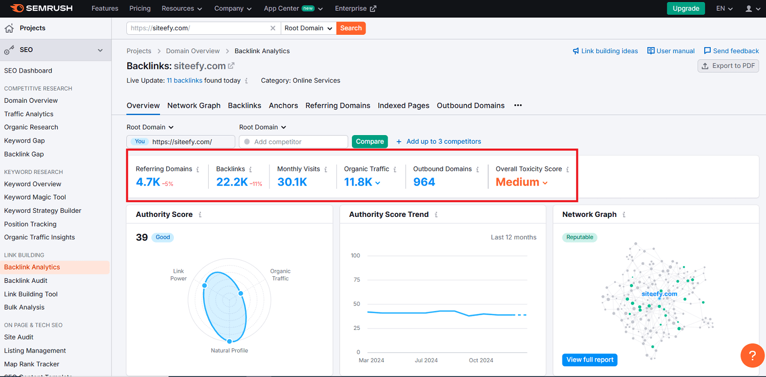 
Siteefy's Backlink Overview