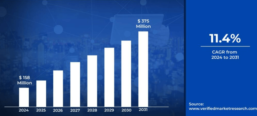 Global Digital Business Card Market Size (2024-2031)