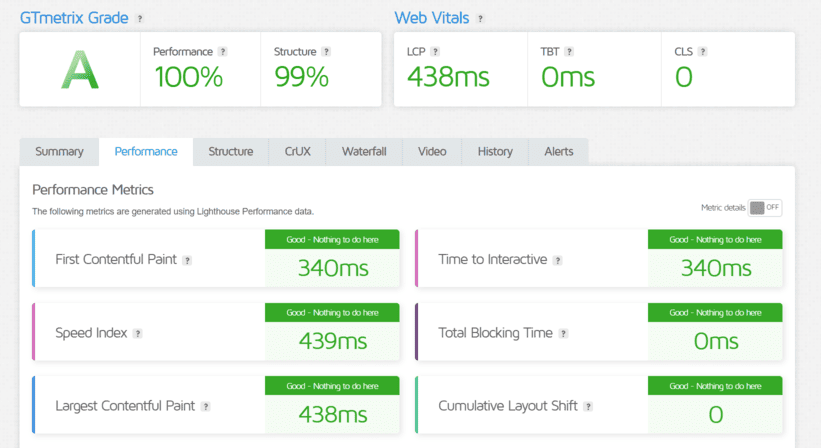 WooCommerce Site Performance Test After Cloudways
