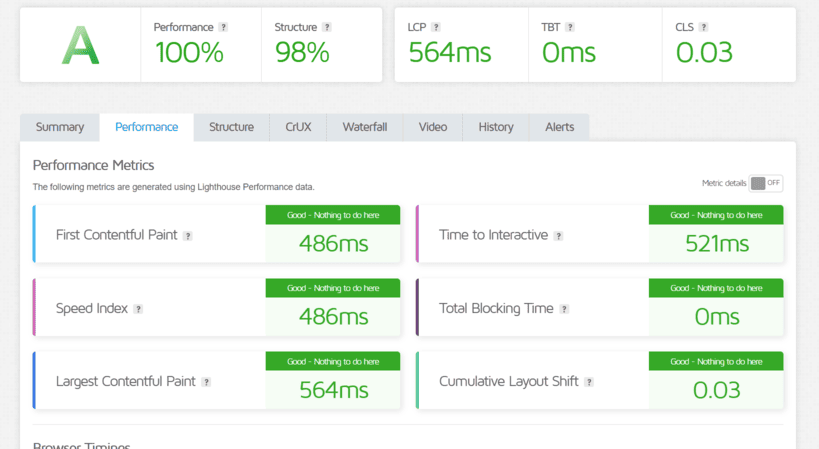 WooCommerce Site Performance Test Before Cloudways